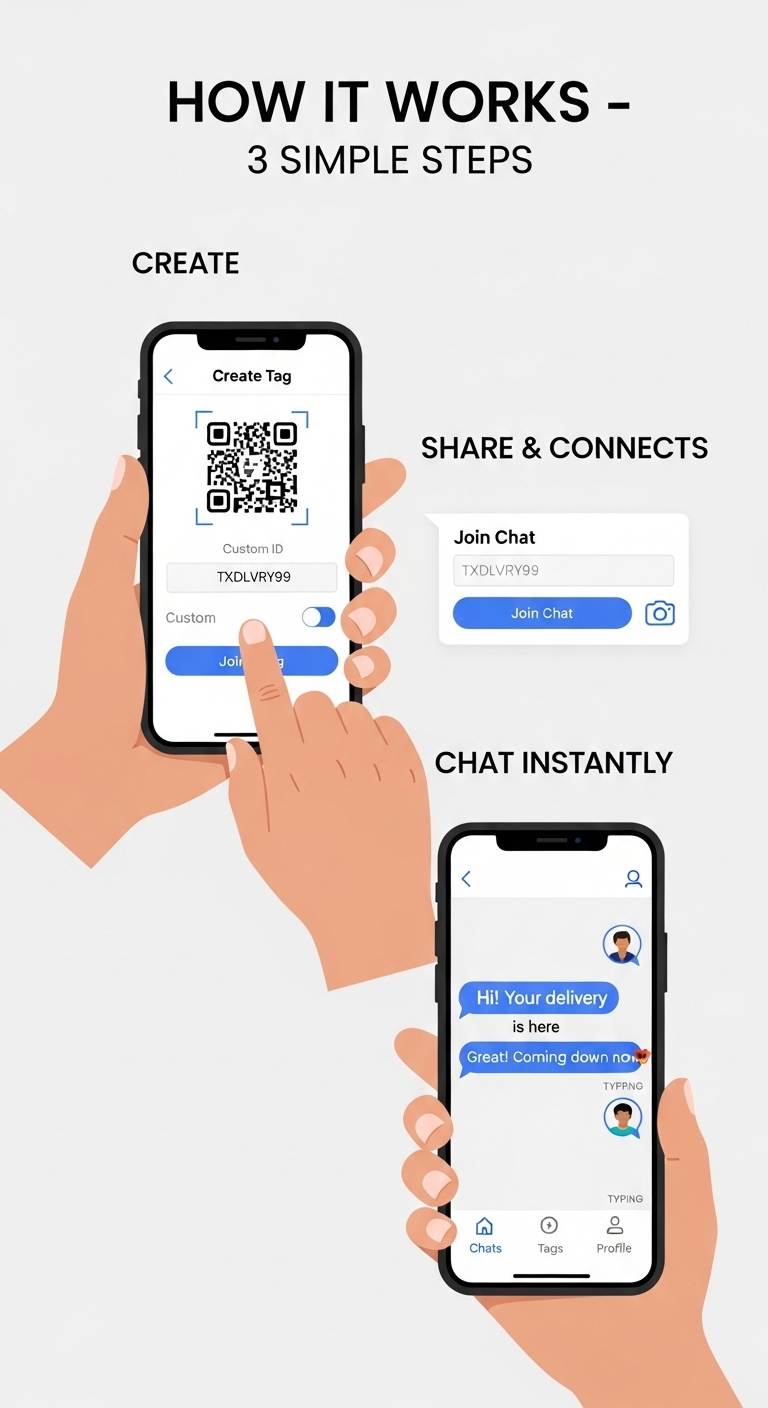 How it works (Mobile)