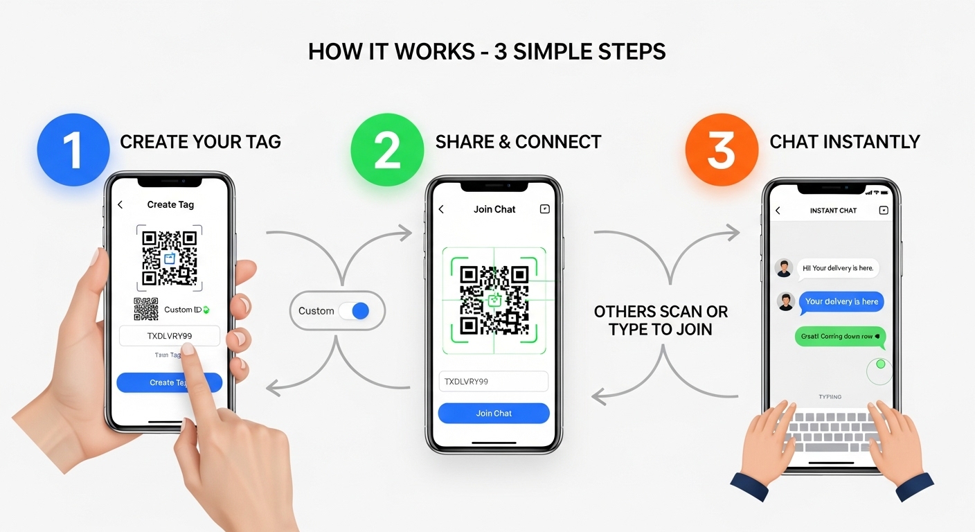 How it works (Desktop)